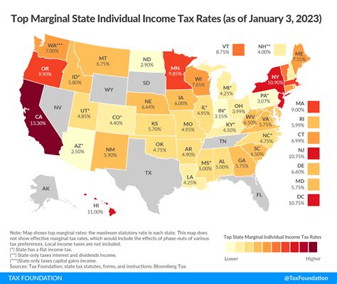 missouri tax free income fund